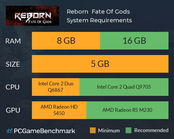 Reborn : Fate Of Gods System Requirements PC Graph - Can I Run Reborn : Fate Of Gods