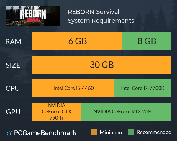 REBORN: Survival System Requirements PC Graph - Can I Run REBORN: Survival