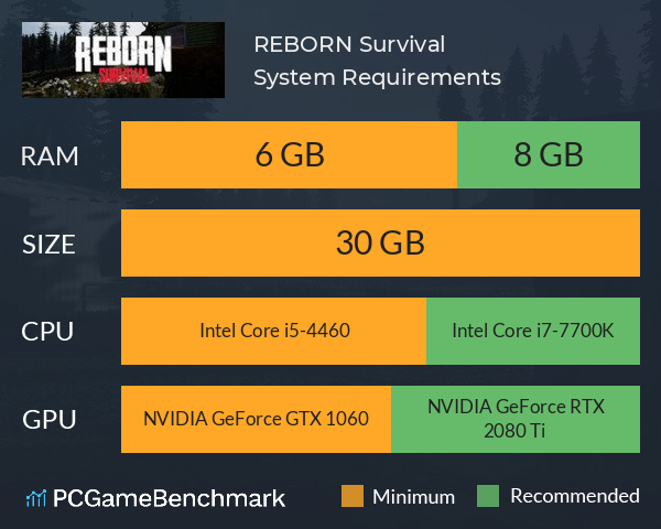 REBORN: Survival System Requirements PC Graph - Can I Run REBORN: Survival