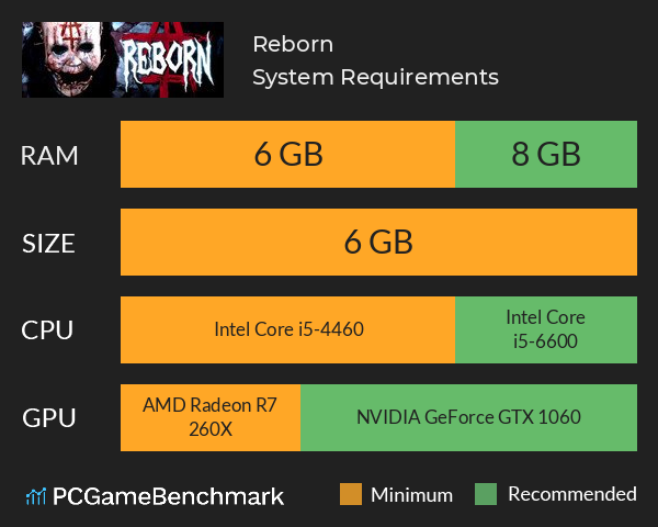 Reborn System Requirements PC Graph - Can I Run Reborn