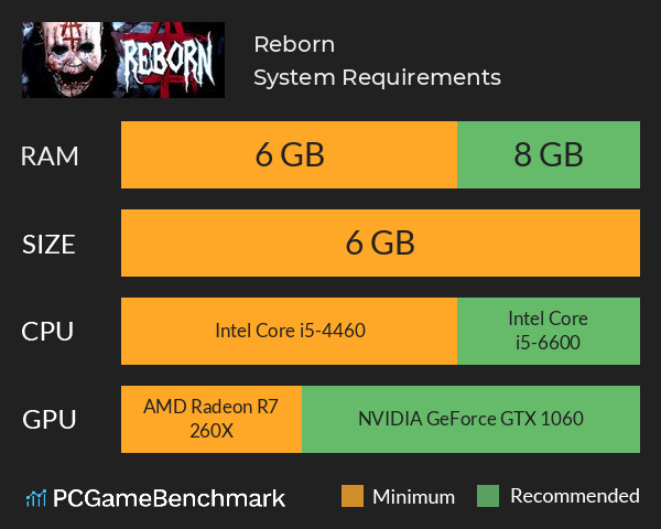 Reborn System Requirements PC Graph - Can I Run Reborn Reborn System Requirements PC Graph - Can I Run Reborn