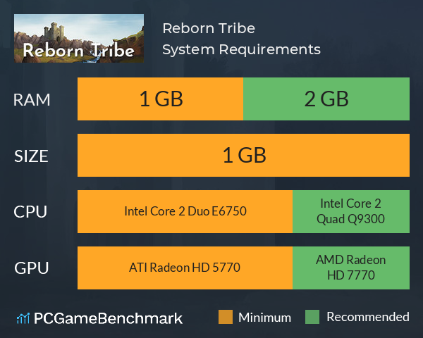 Reborn Tribe System Requirements PC Graph - Can I Run Reborn Tribe Reborn Tribe System Requirements PC Graph - Can I Run Reborn Tribe