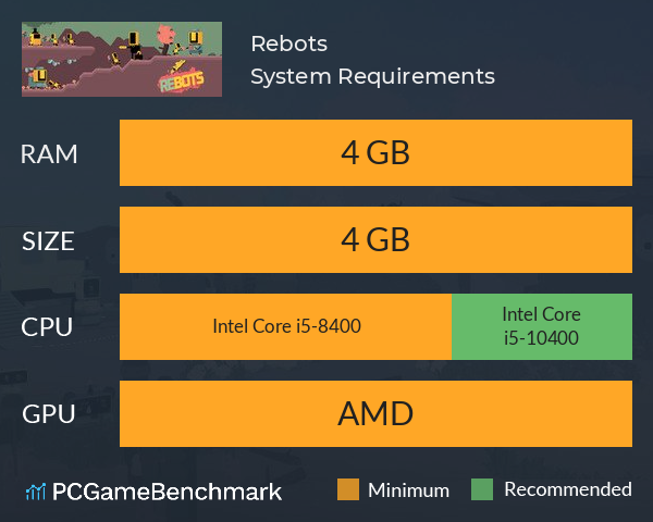 Rebots System Requirements PC Graph - Can I Run Rebots