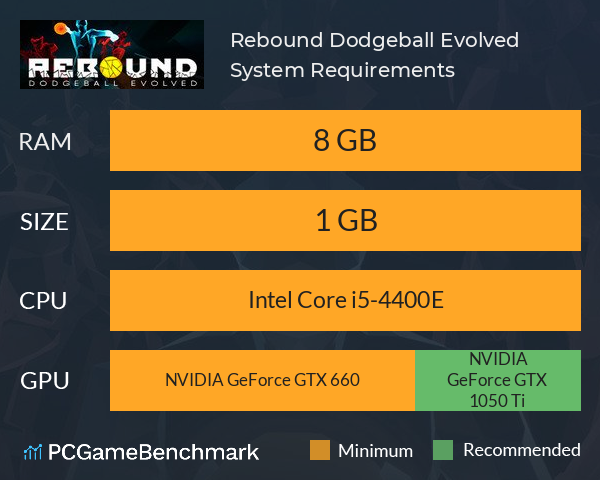 Rebound Dodgeball Evolved System Requirements PC Graph - Can I Run Rebound Dodgeball Evolved