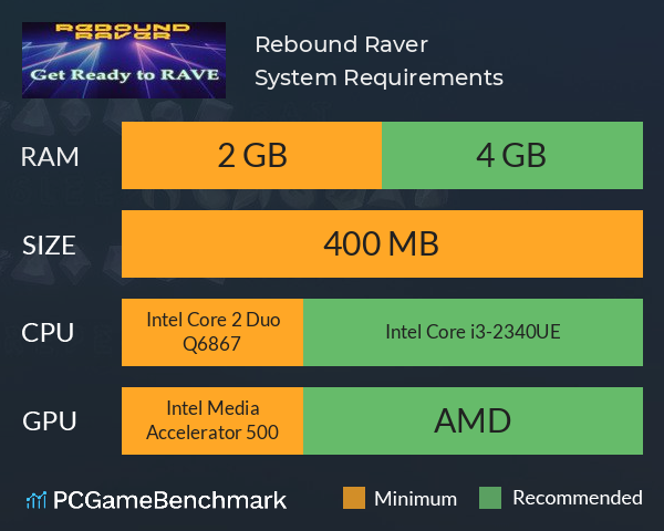 Rebound Raver System Requirements PC Graph - Can I Run Rebound Raver