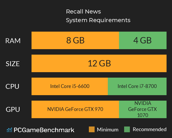 Recall News System Requirements PC Graph - Can I Run Recall News Recall News System Requirements PC Graph - Can I Run Recall News
