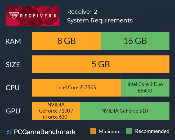 Receiver 2 System Requirements PC Graph - Can I Run Receiver 2