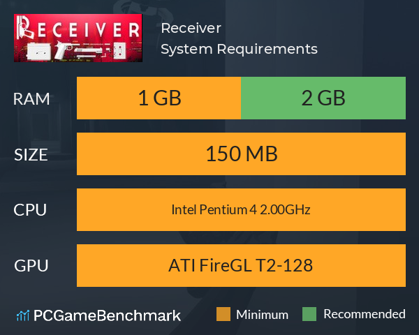 Receiver System Requirements PC Graph - Can I Run Receiver