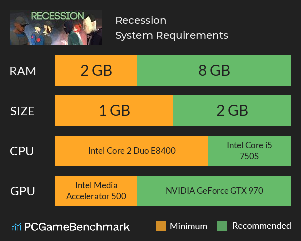 Recession System Requirements PC Graph - Can I Run Recession Recession System Requirements PC Graph - Can I Run Recession