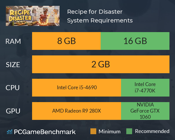 Recipe for Disaster System Requirements PC Graph - Can I Run Recipe for Disaster Recipe for Disaster System Requirements PC Graph - Can I Run Recipe for Disaster