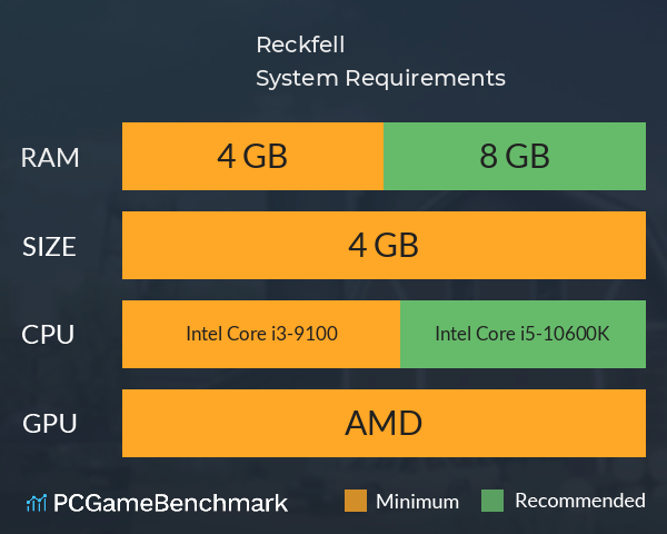 Reckfell System Requirements PC Graph - Can I Run Reckfell Reckfell System Requirements PC Graph - Can I Run Reckfell