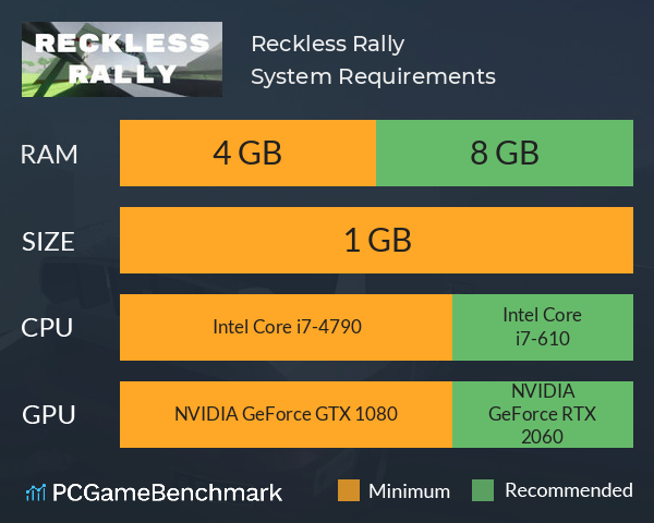 Reckless Rally System Requirements PC Graph - Can I Run Reckless Rally Reckless Rally System Requirements PC Graph - Can I Run Reckless Rally