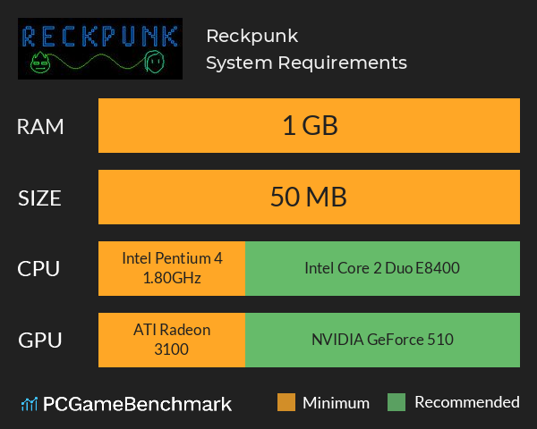 Reckpunk System Requirements PC Graph - Can I Run Reckpunk