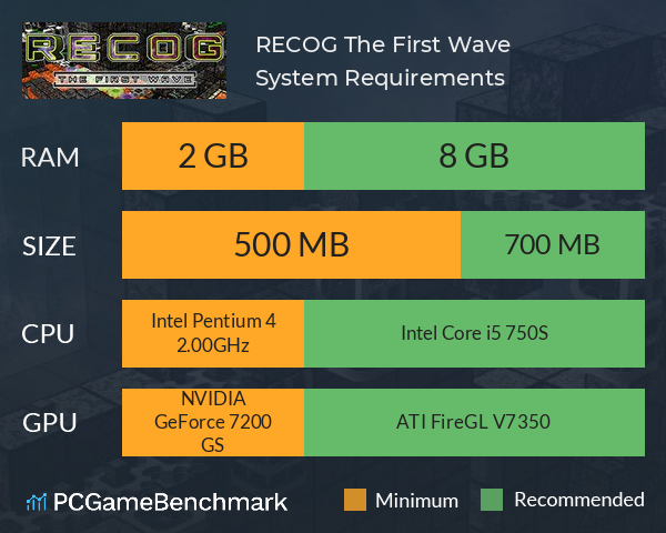 RECOG The First Wave System Requirements PC Graph - Can I Run RECOG The First Wave RECOG The First Wave System Requirements PC Graph - Can I Run RECOG The First Wave