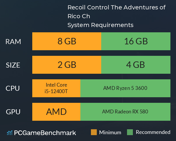 Recoil Control: The Adventures of Rico Ché System Requirements PC Graph - Can I Run Recoil Control: The Adventures of Rico Ché Recoil Control: The Adventures of Rico Ché System Requirements PC Graph - Can I Run Recoil Control: The Adventures of Rico Ché