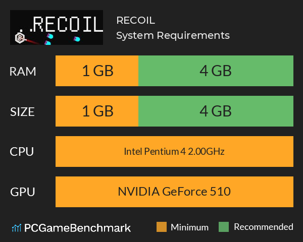 RECOIL System Requirements PC Graph - Can I Run RECOIL