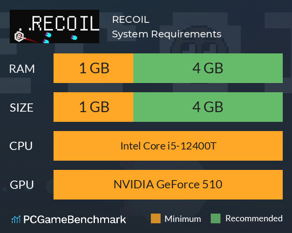 RECOIL System Requirements PC Graph - Can I Run RECOIL RECOIL System Requirements PC Graph - Can I Run RECOIL
