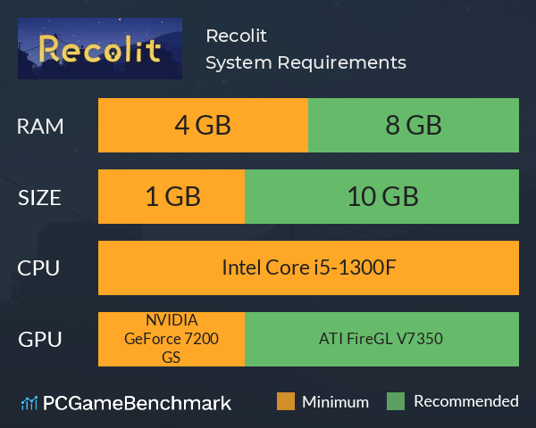 Recolit System Requirements PC Graph - Can I Run Recolit