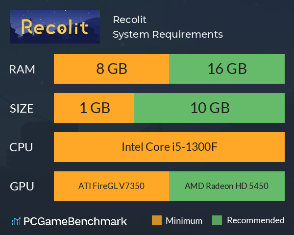 Recolit System Requirements PC Graph - Can I Run Recolit