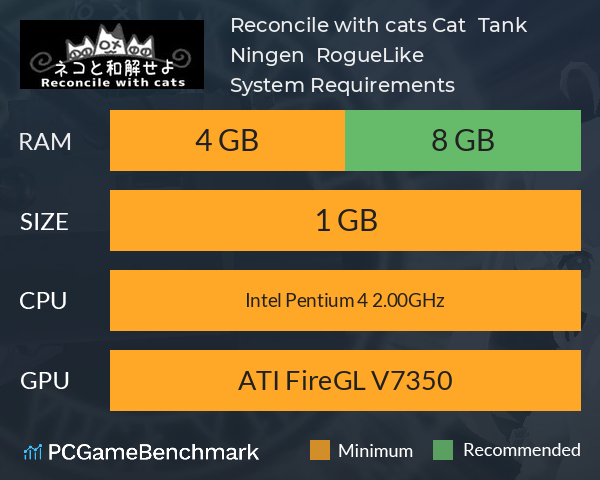 Reconcile with cats [Cat + Tank + Ningen = RogueLike] System Requirements PC Graph - Can I Run Reconcile with cats [Cat + Tank + Ningen = RogueLike]