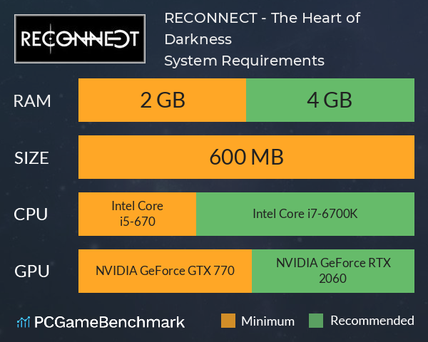 RECONNECT - The Heart of Darkness System Requirements PC Graph - Can I Run RECONNECT - The Heart of Darkness