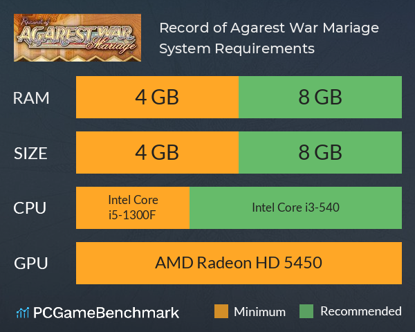 Record of Agarest War Mariage System Requirements PC Graph - Can I Run Record of Agarest War Mariage