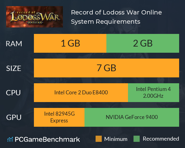Record of Lodoss War Online System Requirements PC Graph - Can I Run Record of Lodoss War Online
