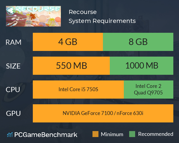 Recourse System Requirements PC Graph - Can I Run Recourse