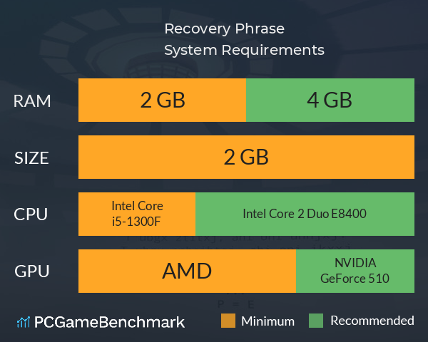 Recovery Phrase System Requirements PC Graph - Can I Run Recovery Phrase Recovery Phrase System Requirements PC Graph - Can I Run Recovery Phrase
