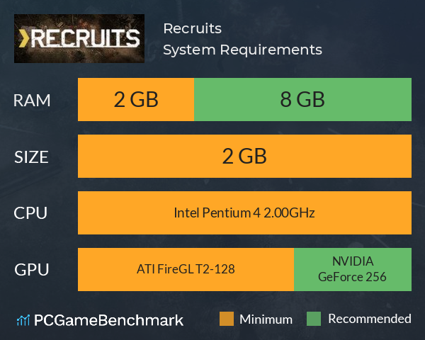 Recruits System Requirements PC Graph - Can I Run Recruits