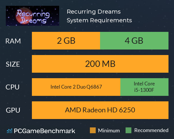 Recurring Dreams System Requirements PC Graph - Can I Run Recurring Dreams