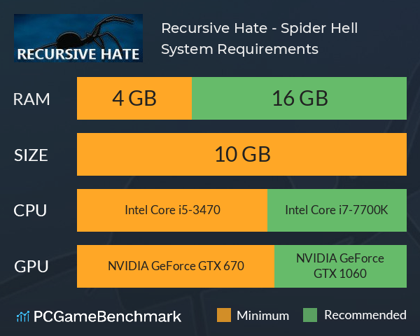 Recursive Hate - Spider Hell System Requirements PC Graph - Can I Run Recursive Hate - Spider Hell