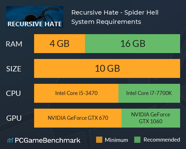 Recursive Hate - Spider Hell System Requirements PC Graph - Can I Run Recursive Hate - Spider Hell Recursive Hate - Spider Hell System Requirements PC Graph - Can I Run Recursive Hate - Spider Hell