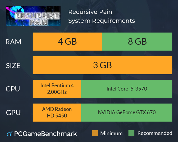 Recursive Pain System Requirements PC Graph - Can I Run Recursive Pain Recursive Pain System Requirements PC Graph - Can I Run Recursive Pain