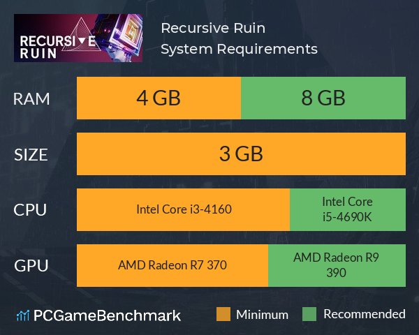 Recursive Ruin System Requirements PC Graph - Can I Run Recursive Ruin