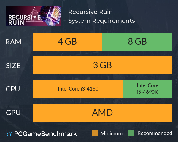 Recursive Ruin System Requirements PC Graph - Can I Run Recursive Ruin