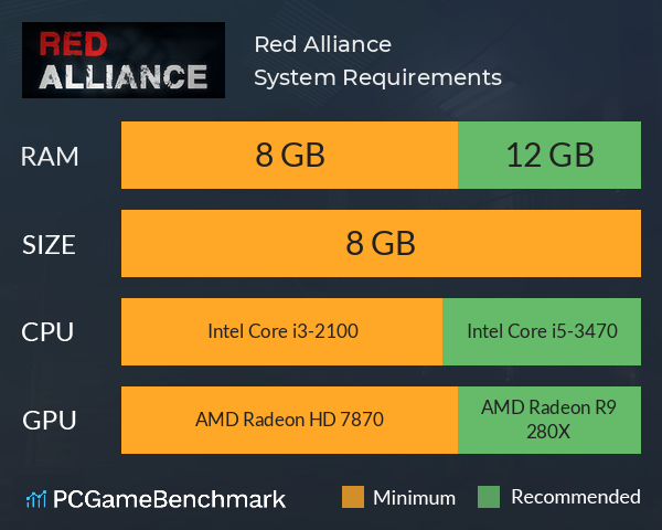 Red Alliance System Requirements PC Graph - Can I Run Red Alliance