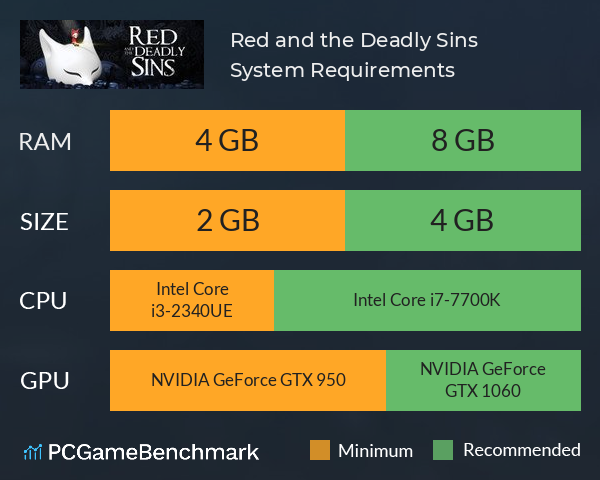 Red and the Deadly Sins System Requirements PC Graph - Can I Run Red and the Deadly Sins