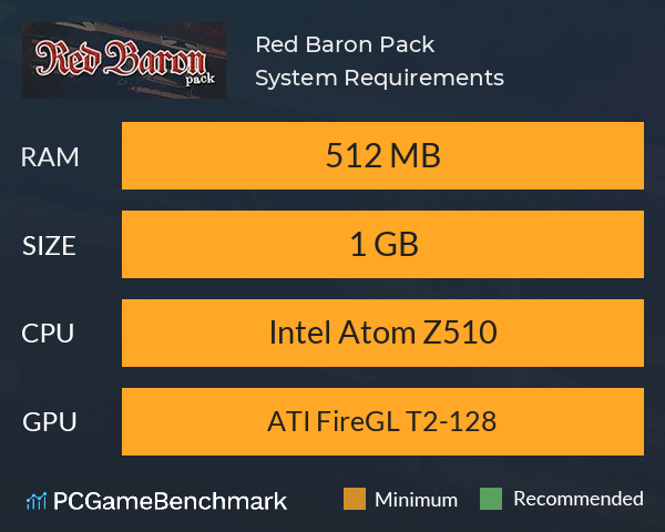 Red Baron Pack System Requirements PC Graph - Can I Run Red Baron Pack Red Baron Pack System Requirements PC Graph - Can I Run Red Baron Pack