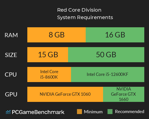 Red Core Division System Requirements PC Graph - Can I Run Red Core Division