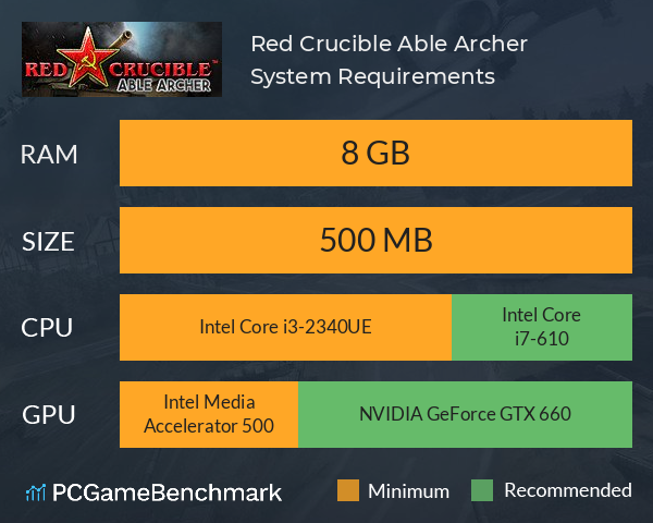 Red Crucible: Able Archer System Requirements PC Graph - Can I Run Red Crucible: Able Archer Red Crucible: Able Archer System Requirements PC Graph - Can I Run Red Crucible: Able Archer