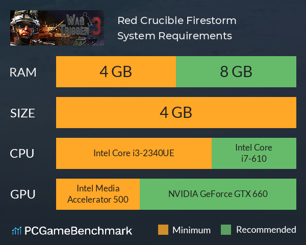 Red Crucible: Firestorm System Requirements PC Graph - Can I Run Red Crucible: Firestorm