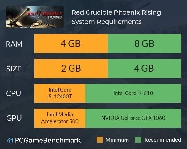 Red Crucible: Phoenix Rising System Requirements PC Graph - Can I Run Red Crucible: Phoenix Rising Red Crucible: Phoenix Rising System Requirements PC Graph - Can I Run Red Crucible: Phoenix Rising