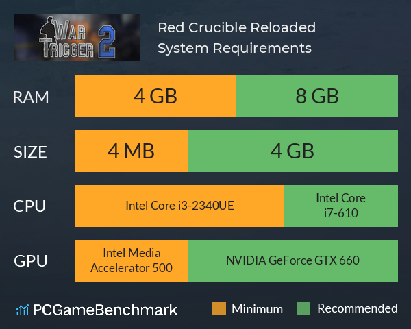 Red Crucible: Reloaded System Requirements PC Graph - Can I Run Red Crucible: Reloaded