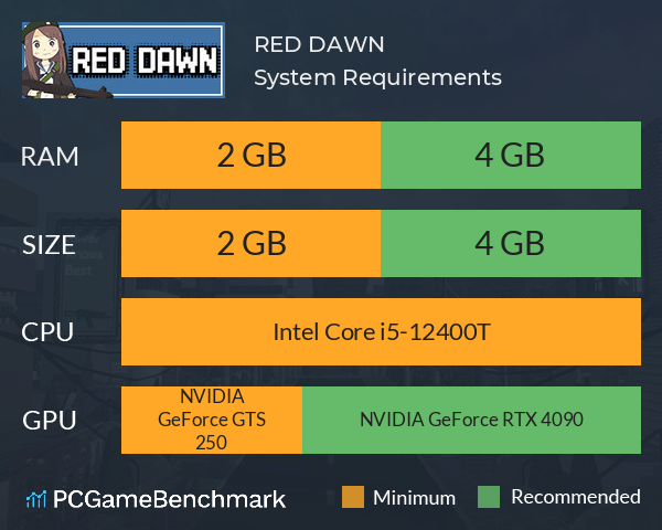 RED DAWN System Requirements PC Graph - Can I Run RED DAWN RED DAWN System Requirements PC Graph - Can I Run RED DAWN
