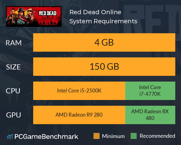 Red Dead Online System Requirements PC Graph - Can I Run Red Dead Online