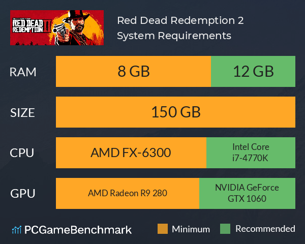 Red Dead Redemption 2 System Requirements PC Graph - Can I Run Red Dead Redemption 2