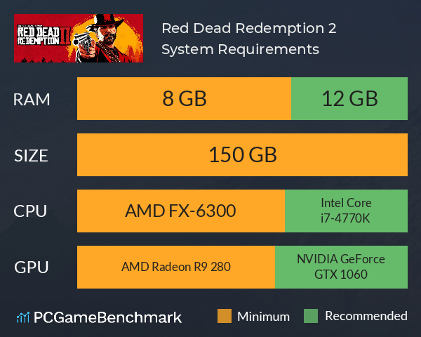 Red Dead Redemption 2 System Requirements Can I Run It? - PCGameBenchmark