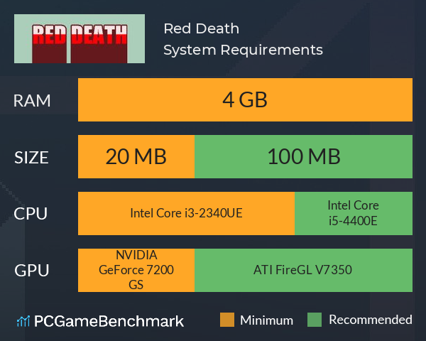 Red Death System Requirements PC Graph - Can I Run Red Death Red Death System Requirements PC Graph - Can I Run Red Death