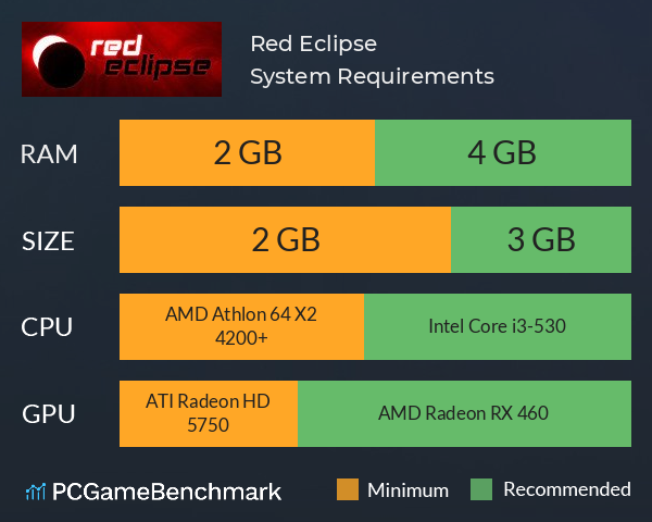 Red Eclipse System Requirements PC Graph - Can I Run Red Eclipse